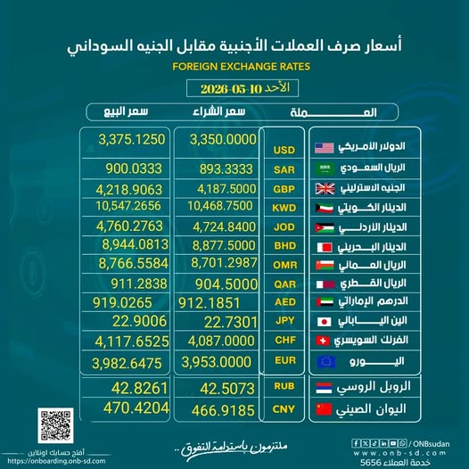 سعر الدولار في بنك أمدرمان الوطني