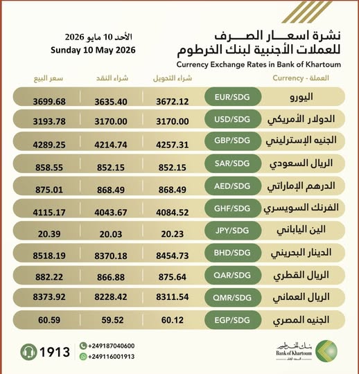 سعر الدولار في بنك الخرطوم