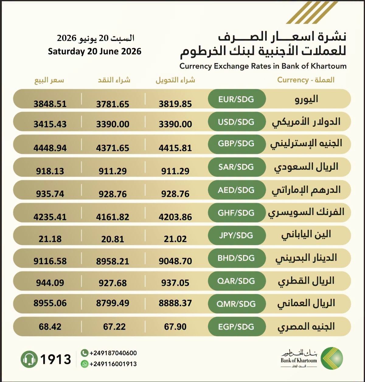 أسعار الدولار والعملات الأجنبية في بنك الخرطوم