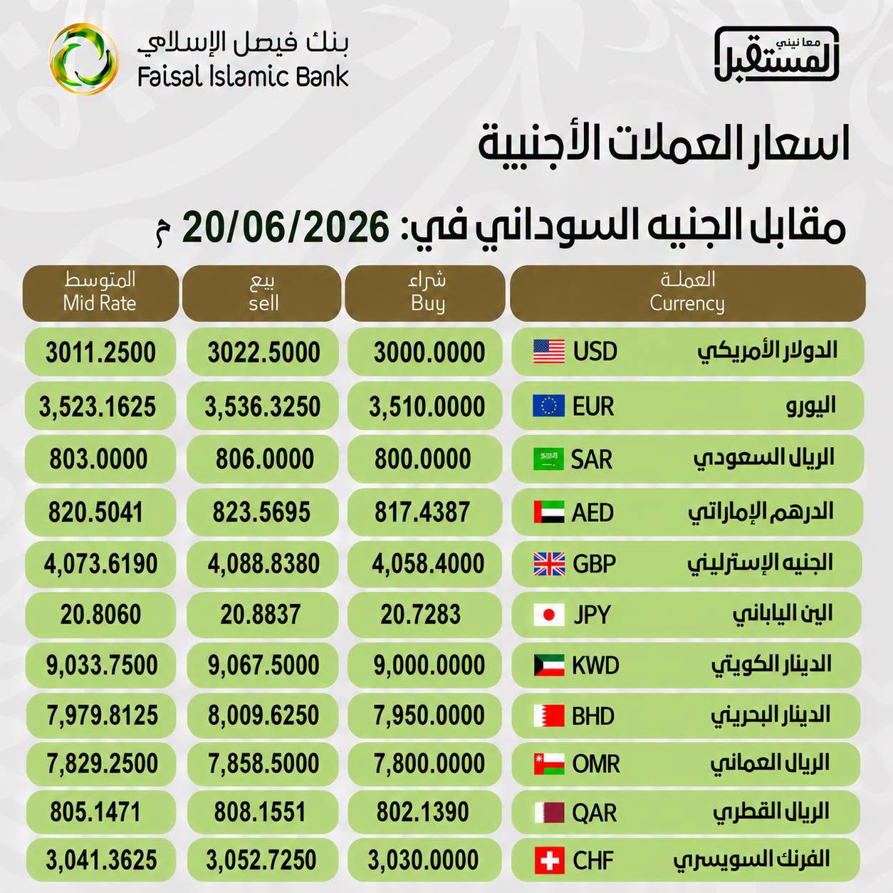 أسعار الدولار والعملات الأجنبية في بنك فيصل الإسلامي