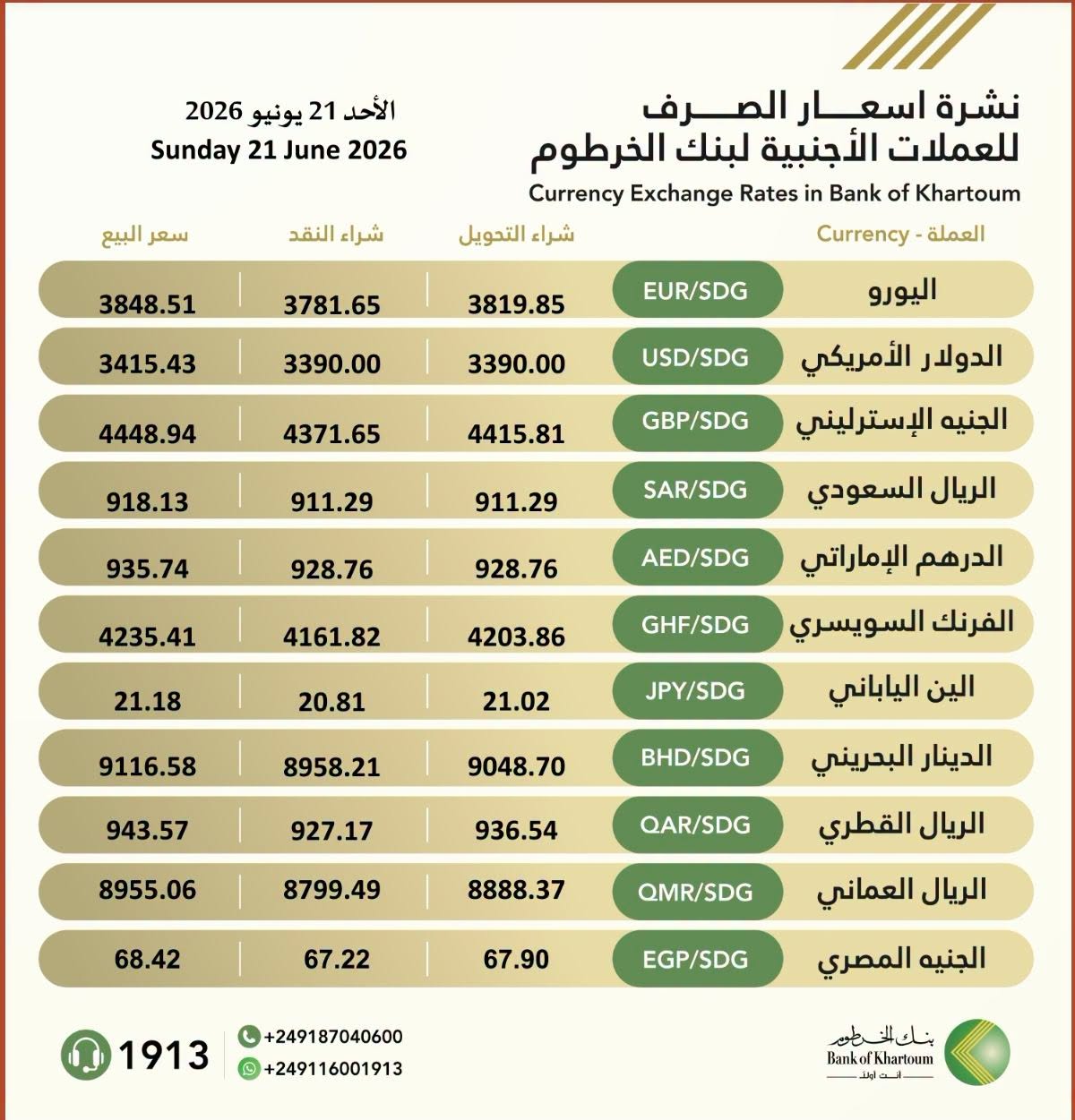 سعر الدولار والعملات الاجنبية مقابل الجنيه السوداني اليوم في بنك الخرطوم