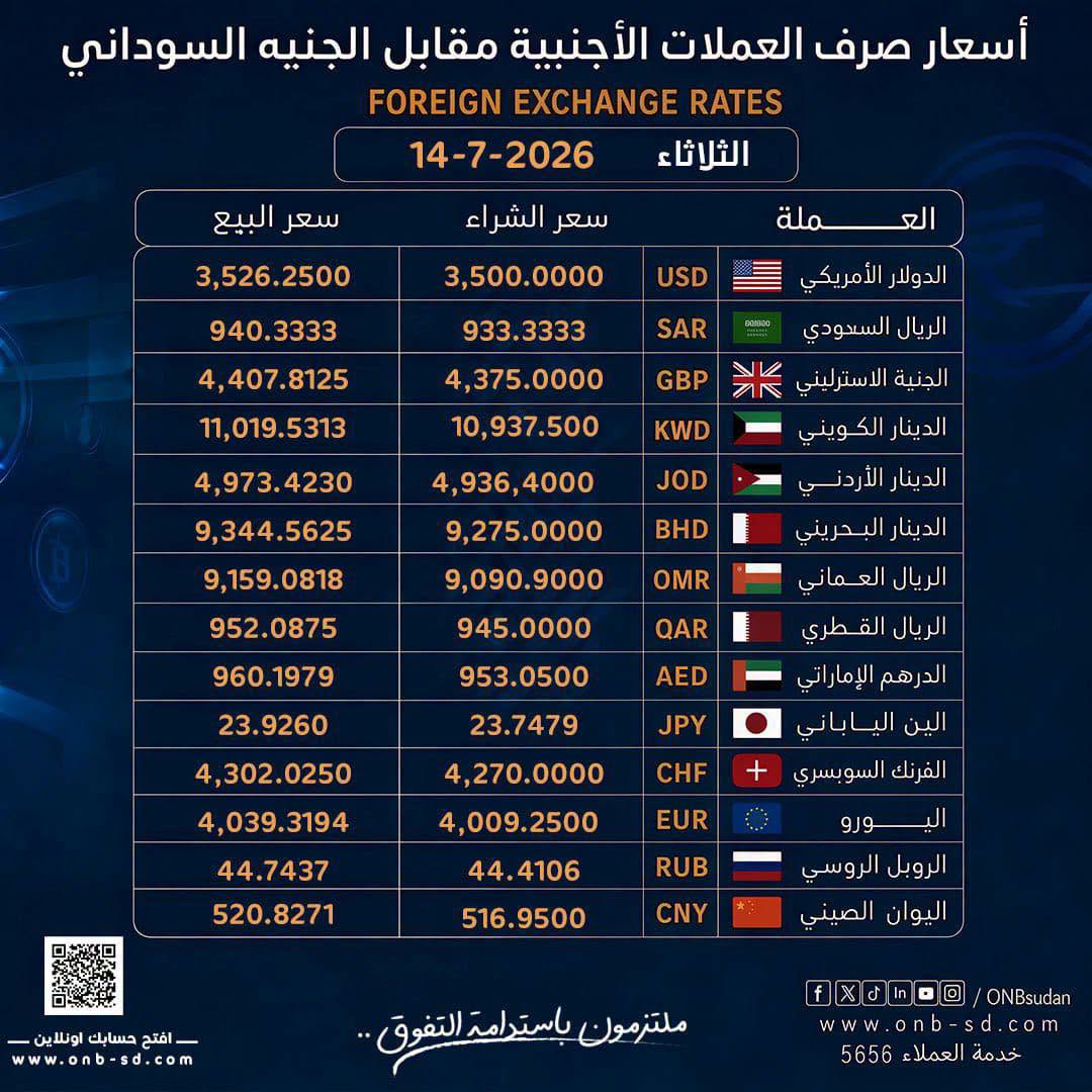 أسعار العملات الأجنبية في بنك أمدرمان الوطني