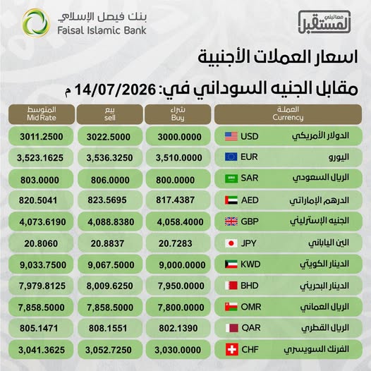 أسعار العملات الأجنبية في فيصل الإسلامي