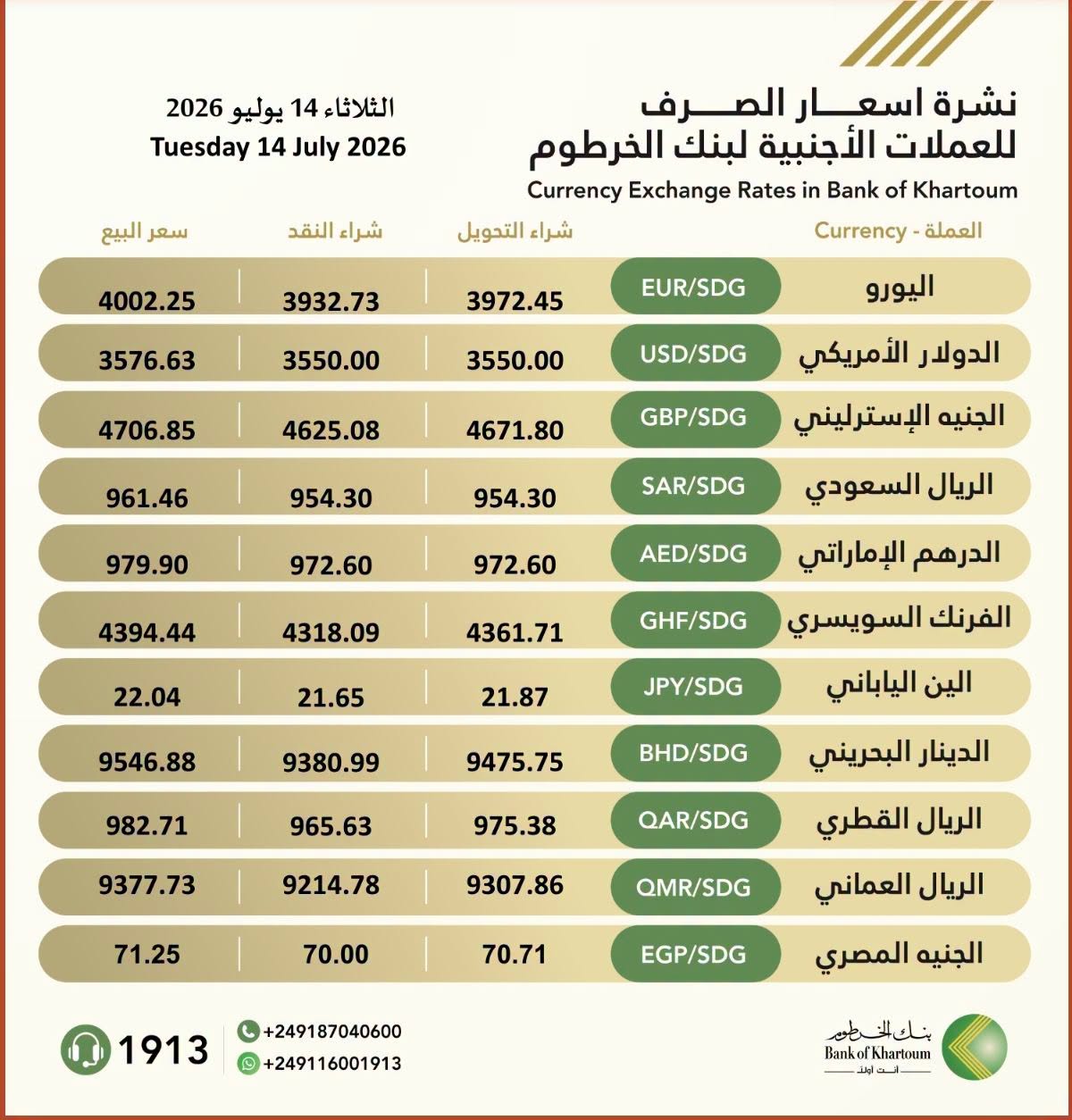 أسعار العملات الأجنبية في بنك الخرطوم